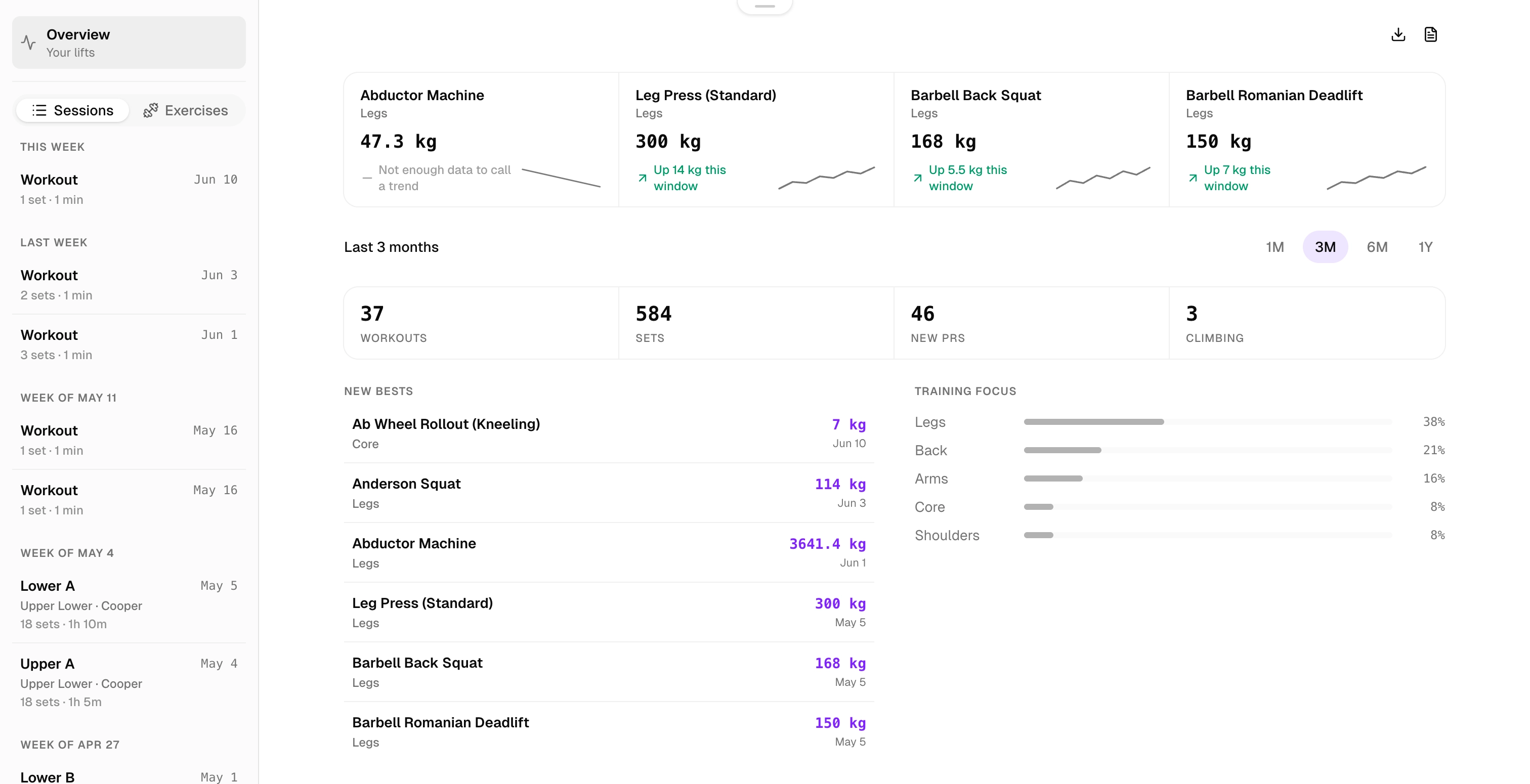 Kiron history overview on the web: top sets per lift with trend sparklines, three months of workout, set, and PR counts, a list of new bests, and training focus split by muscle group.